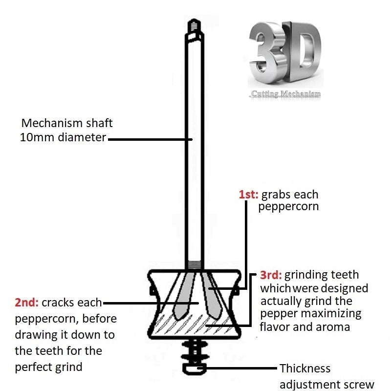 BRASS MILL GRINDER